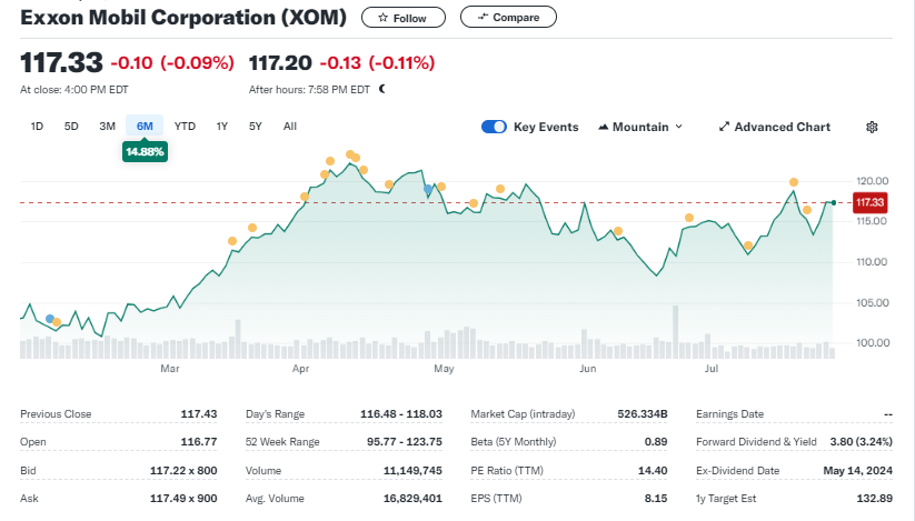 Analysis of The Sharp Decline in Solar Stocks on Monday, July 15, 2024
