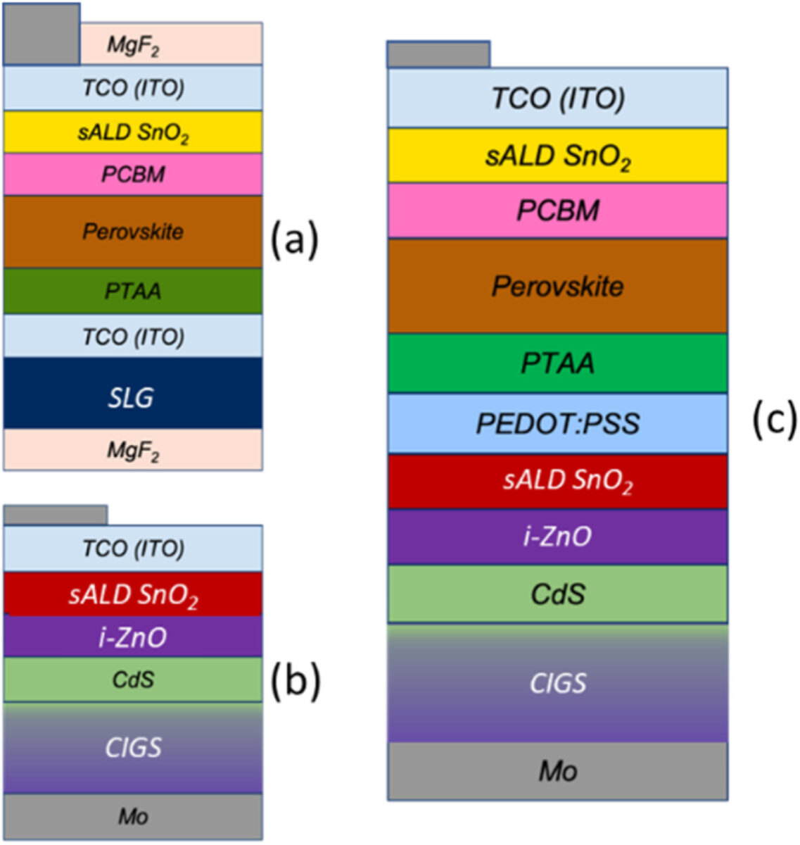 Perovskite-CIGS Tandem Solar Cells Poised to Reach 26.69% Efficiency Milestone