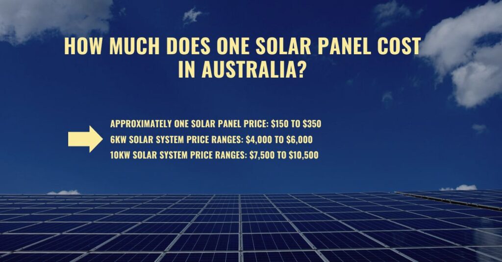 Solar Panel Cost in Brisbane 2026: Per-Panel & Full System Prices