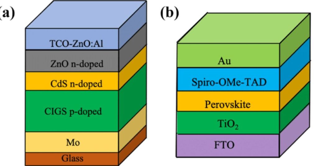 Perovskite-CIGS Tandem Solar Cells Poised to Reach 26.69% Efficiency Milestone