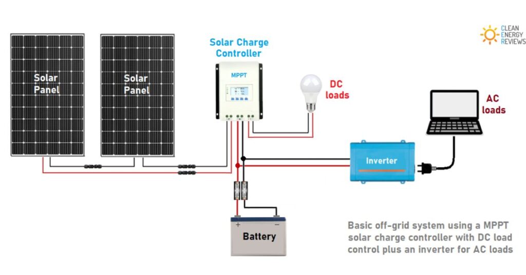 Steps for Connecting the Victron Controller to My Solar Panels and Battery